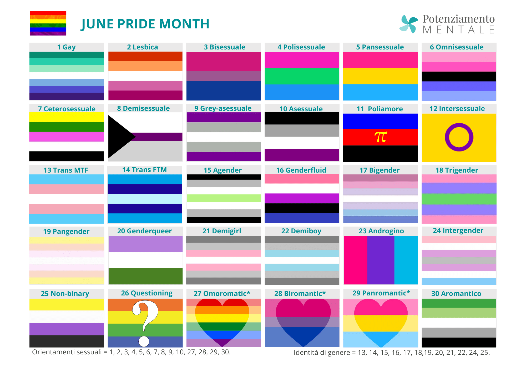 june pride month risorsa gratuita