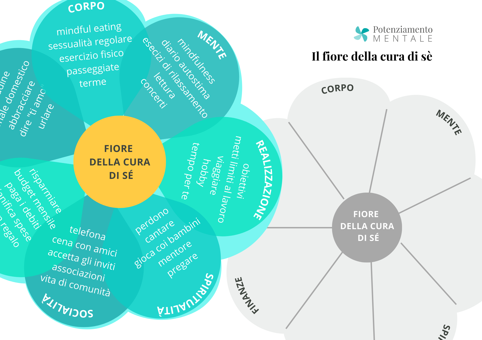 Amore tossico risorsa gratuita